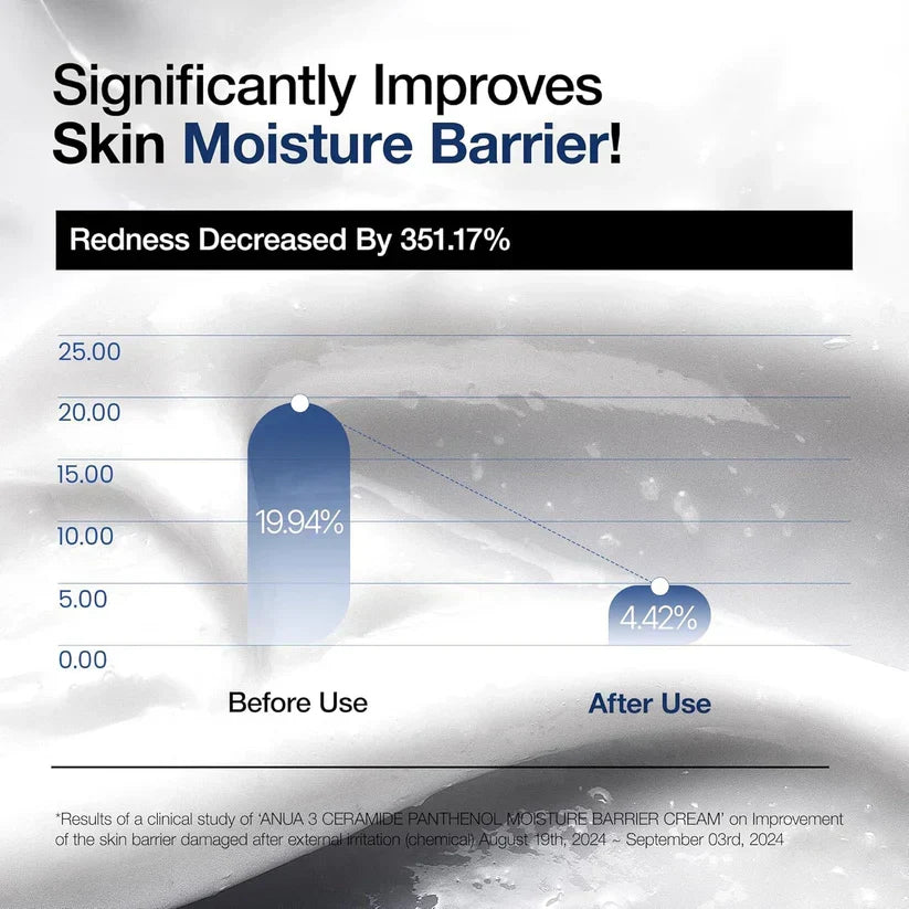 ANUA 3 Ceramida Pantenol Creme Barreira Hidratante 100ml - imagem 4