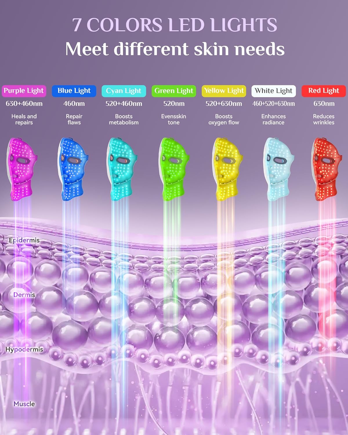 Máscara de rejuvenescimento LED RadiantMen - imagem 3
